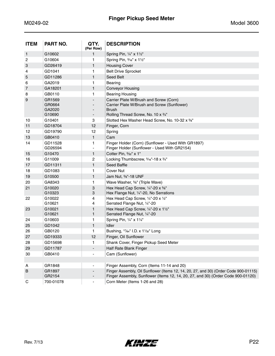 Finger pickup seed meter | Kinze 3600 Lift and Rotate Planter (70 CM) Rev. 6/14 User Manual | Page 25 / 186