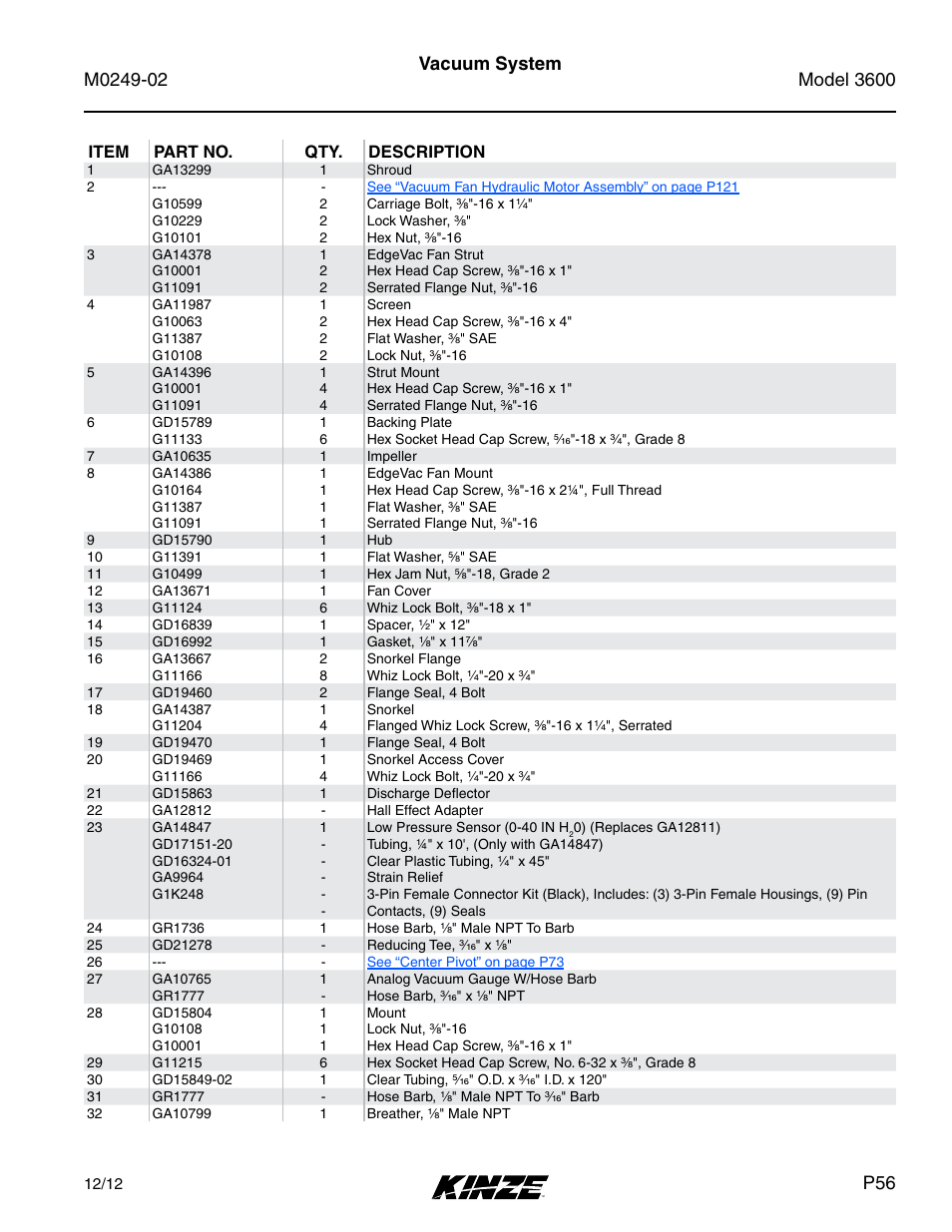 Kinze 3600 Lift and Rotate Planter (70 CM) Rev. 6/14 User Manual | Page 59 / 186