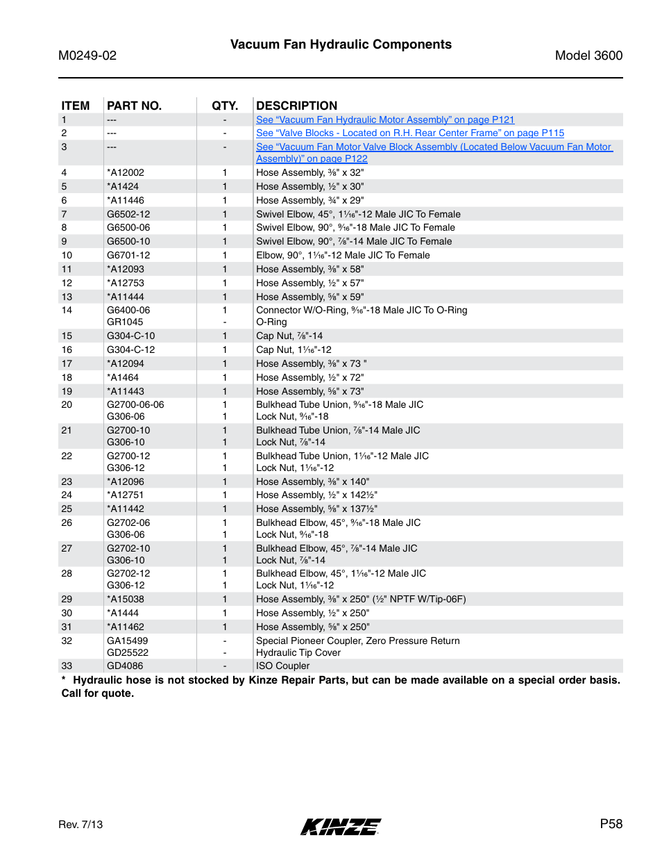 Kinze 3600 Lift and Rotate Planter (70 CM) Rev. 6/14 User Manual | Page 61 / 186
