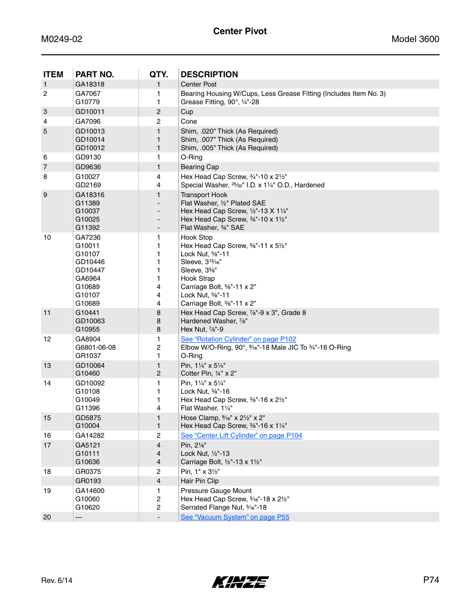 Center pivot | Kinze 3600 Lift and Rotate Planter (70 CM) Rev. 6/14 User Manual | Page 77 / 186