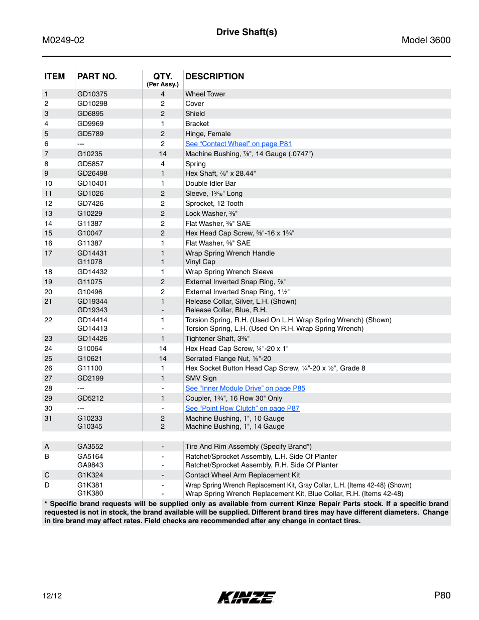 Drive shaft(s) | Kinze 3600 Lift and Rotate Planter (70 CM) Rev. 6/14 User Manual | Page 83 / 186