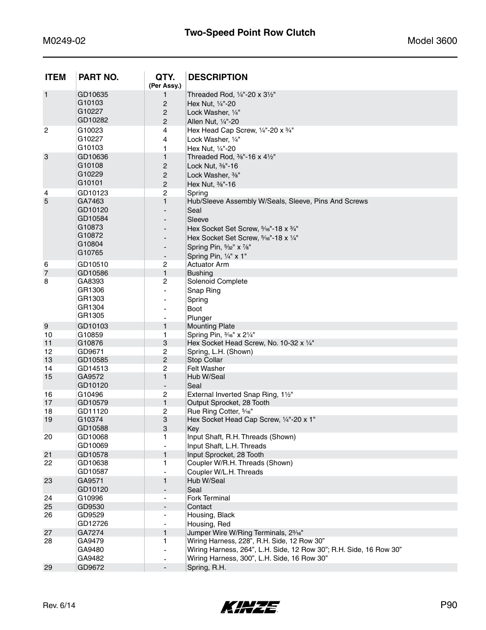 Two-speed point row clutch | Kinze 3600 Lift and Rotate Planter (70 CM) Rev. 6/14 User Manual | Page 93 / 186