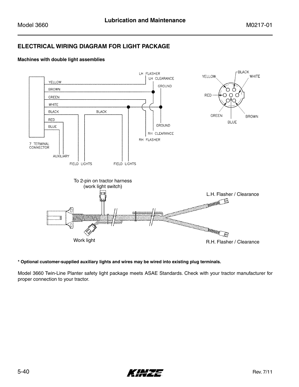Kinze 3660 Lift and Rotate Planter Rev. 7/14 User Manual | Page 120 / 150
