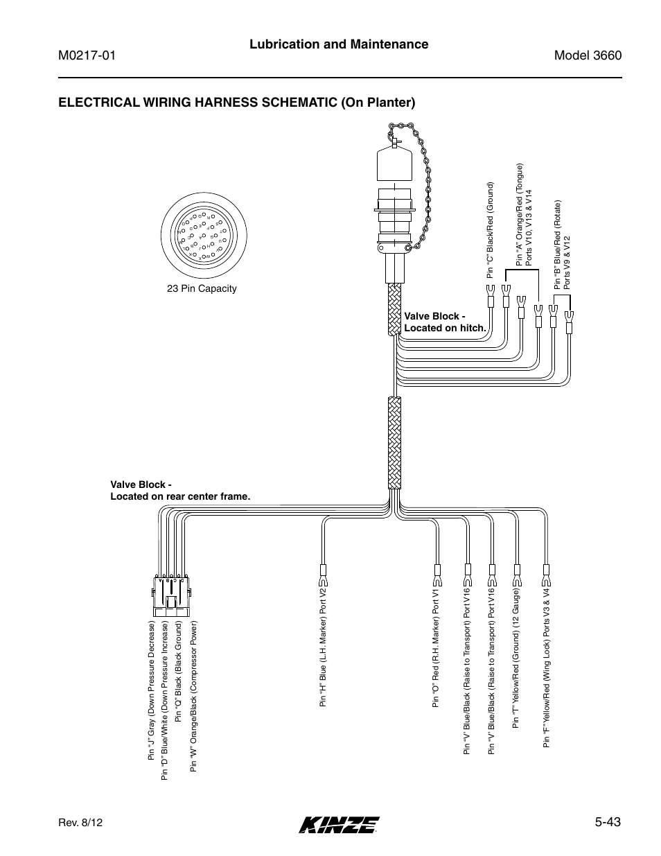 Rev. 8/12, 23 pin capacity | Kinze 3660 Lift and Rotate Planter Rev. 7/14 User Manual | Page 123 / 150