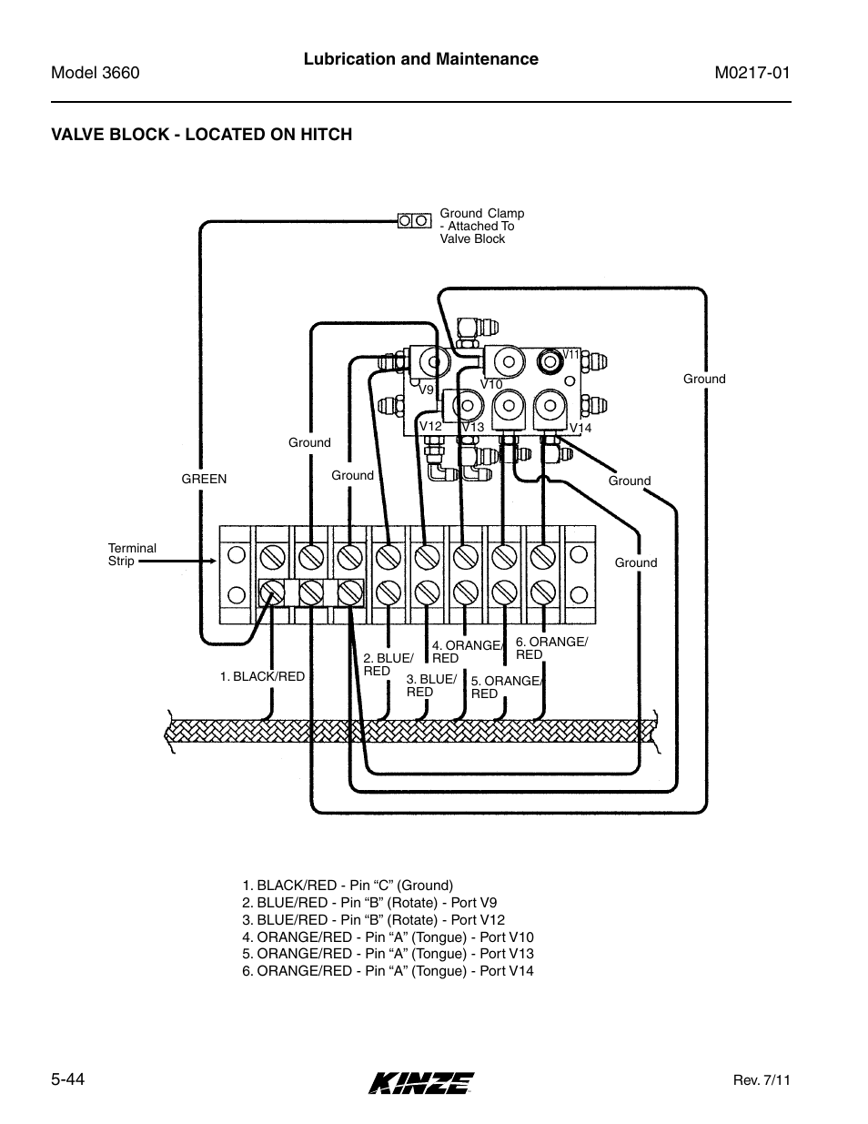 Kinze 3660 Lift and Rotate Planter Rev. 7/14 User Manual | Page 124 / 150