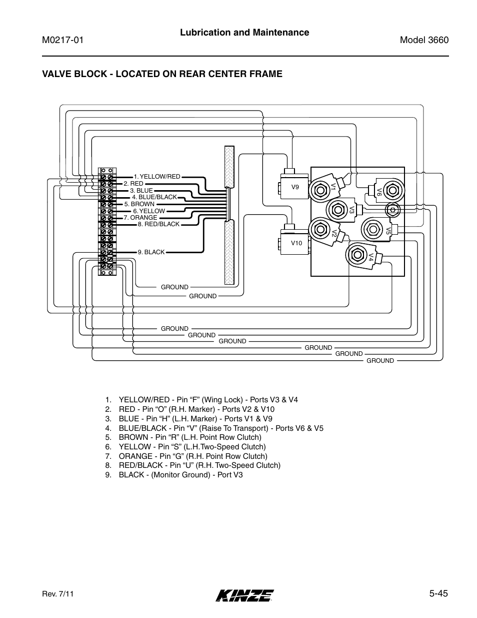 Kinze 3660 Lift and Rotate Planter Rev. 7/14 User Manual | Page 125 / 150
