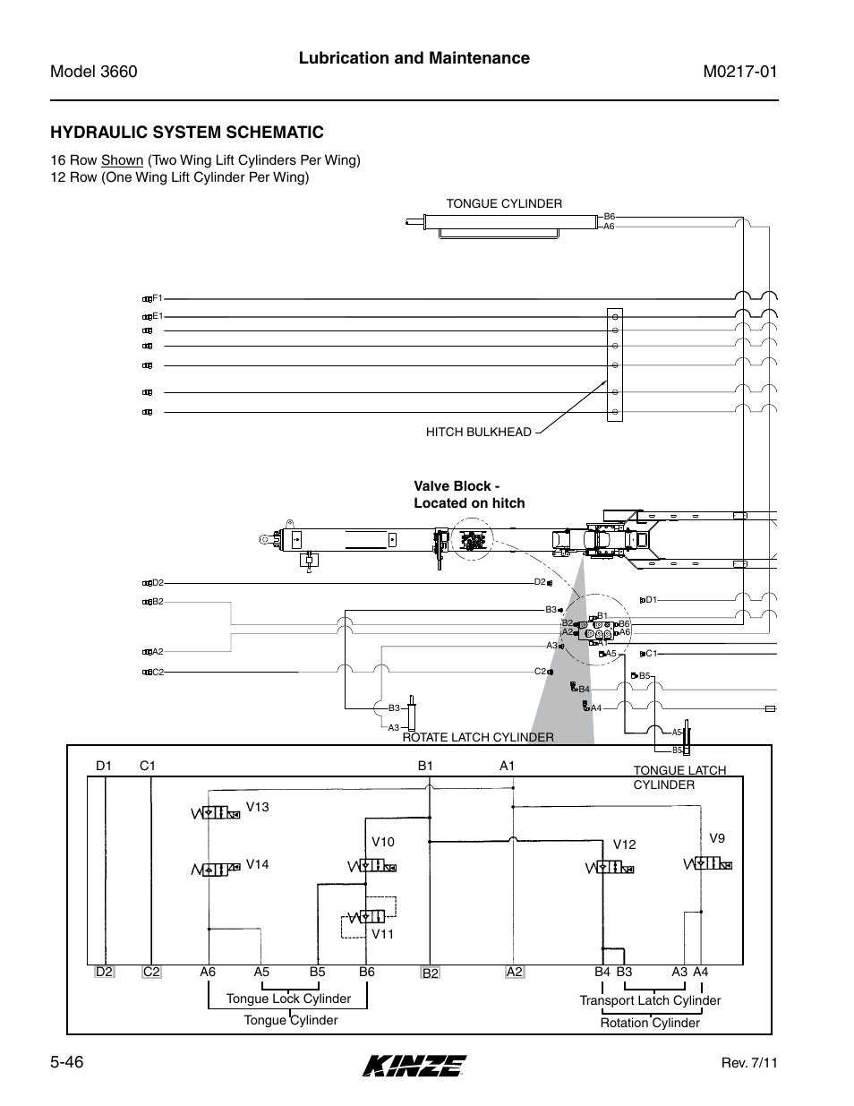 Lubrication and maintenance, Hydraulic system schematic | Kinze 3660 Lift and Rotate Planter Rev. 7/14 User Manual | Page 126 / 150