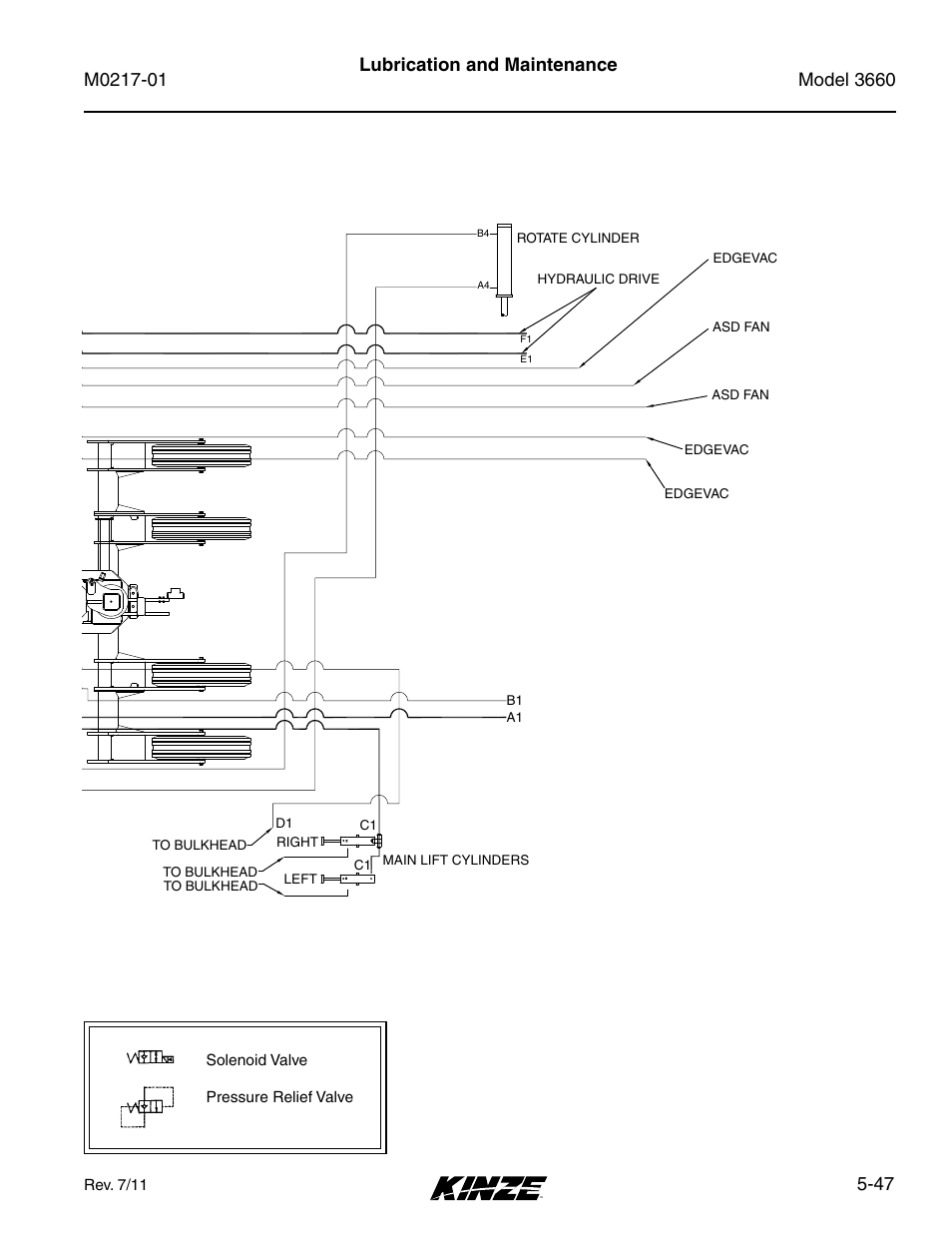 47 lubrication and maintenance | Kinze 3660 Lift and Rotate Planter Rev. 7/14 User Manual | Page 127 / 150