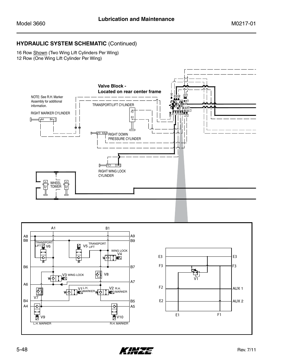 Rev. 7/11, Valve block - located on rear center frame | Kinze 3660 Lift and Rotate Planter Rev. 7/14 User Manual | Page 128 / 150