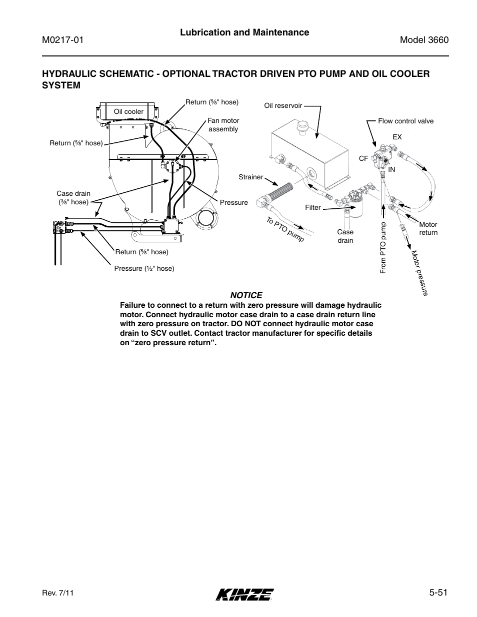51 lubrication and maintenance | Kinze 3660 Lift and Rotate Planter Rev. 7/14 User Manual | Page 131 / 150