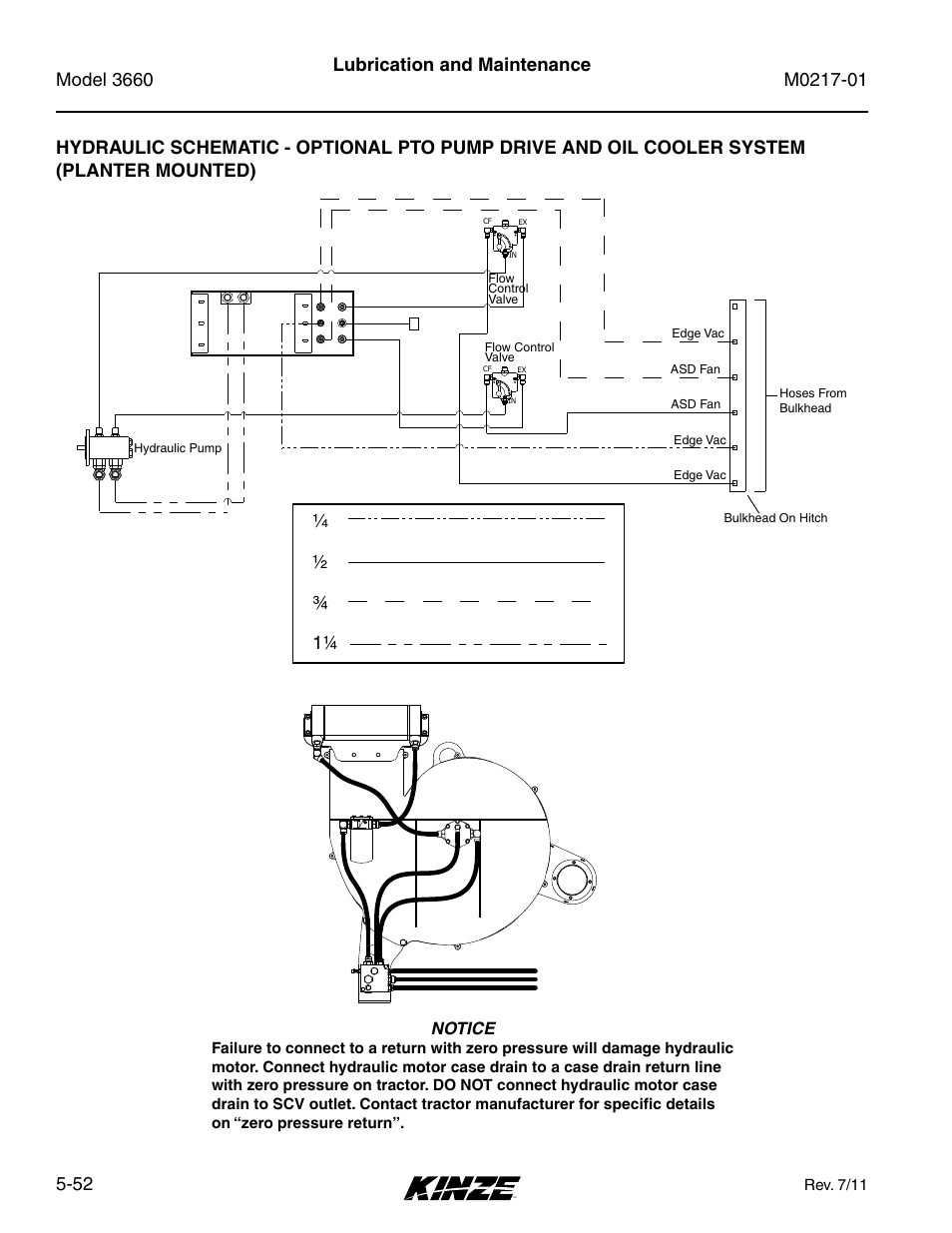 Lubrication and maintenance | Kinze 3660 Lift and Rotate Planter Rev. 7/14 User Manual | Page 132 / 150