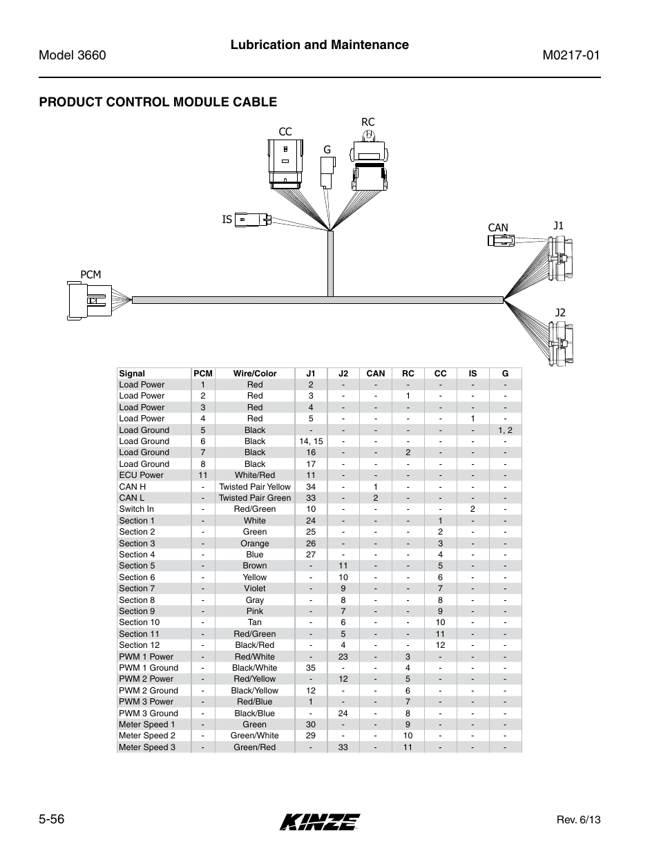 Product control module cable, Product control module cable -56, Lubrication and maintenance | Kinze 3660 Lift and Rotate Planter Rev. 7/14 User Manual | Page 136 / 150