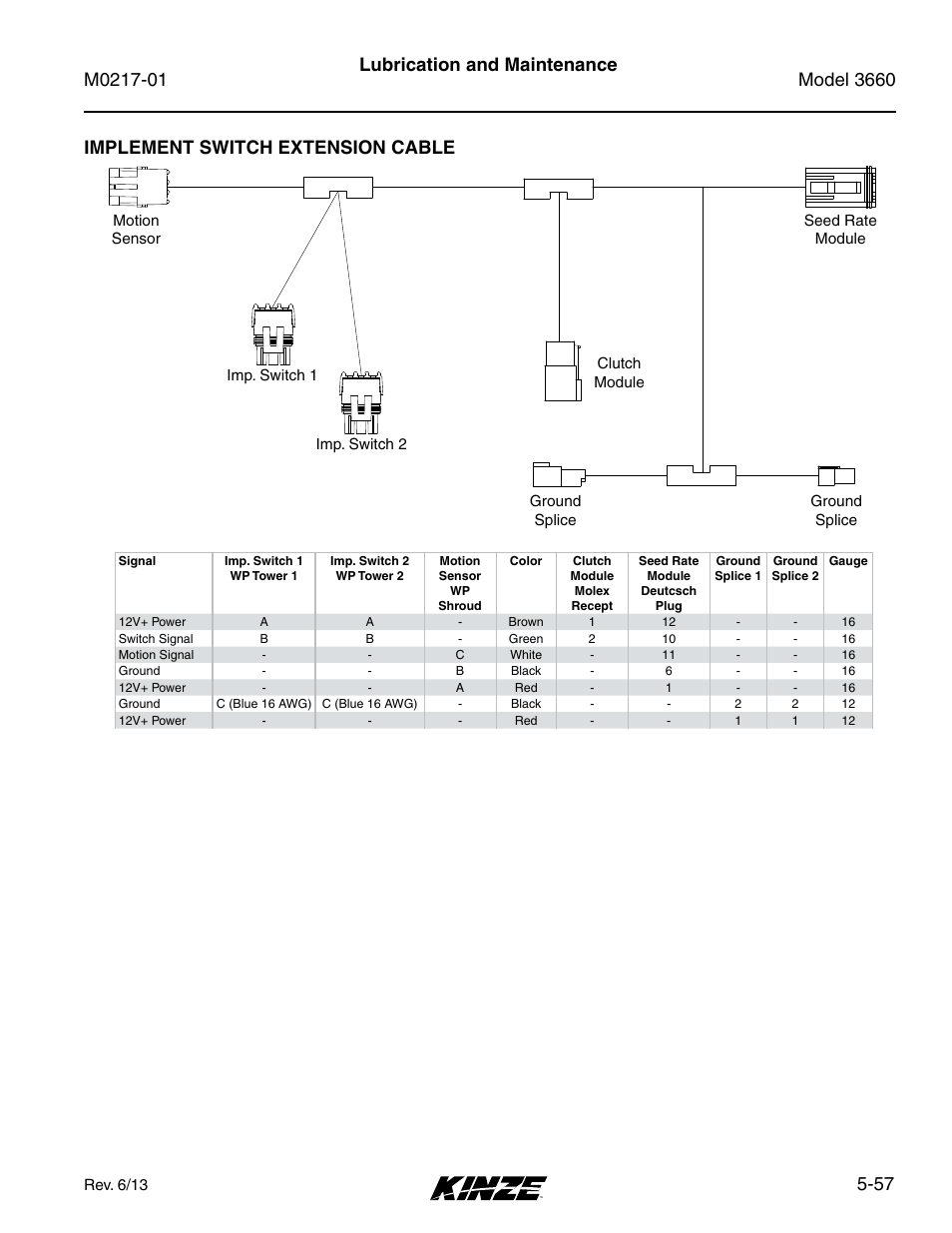 Implement switch extension cable, Implement switch extension cable -57, 57 lubrication and maintenance | Kinze 3660 Lift and Rotate Planter Rev. 7/14 User Manual | Page 137 / 150