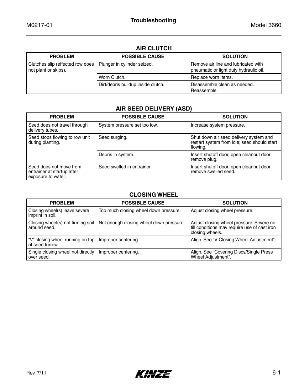 Troubleshooting, Air clutch, Air seed delivery (asd) | Closing wheel, Air clutch -1, Air seed delivery (asd) -1, Closing wheel -1 | Kinze 3660 Lift and Rotate Planter Rev. 7/14 User Manual | Page 141 / 150