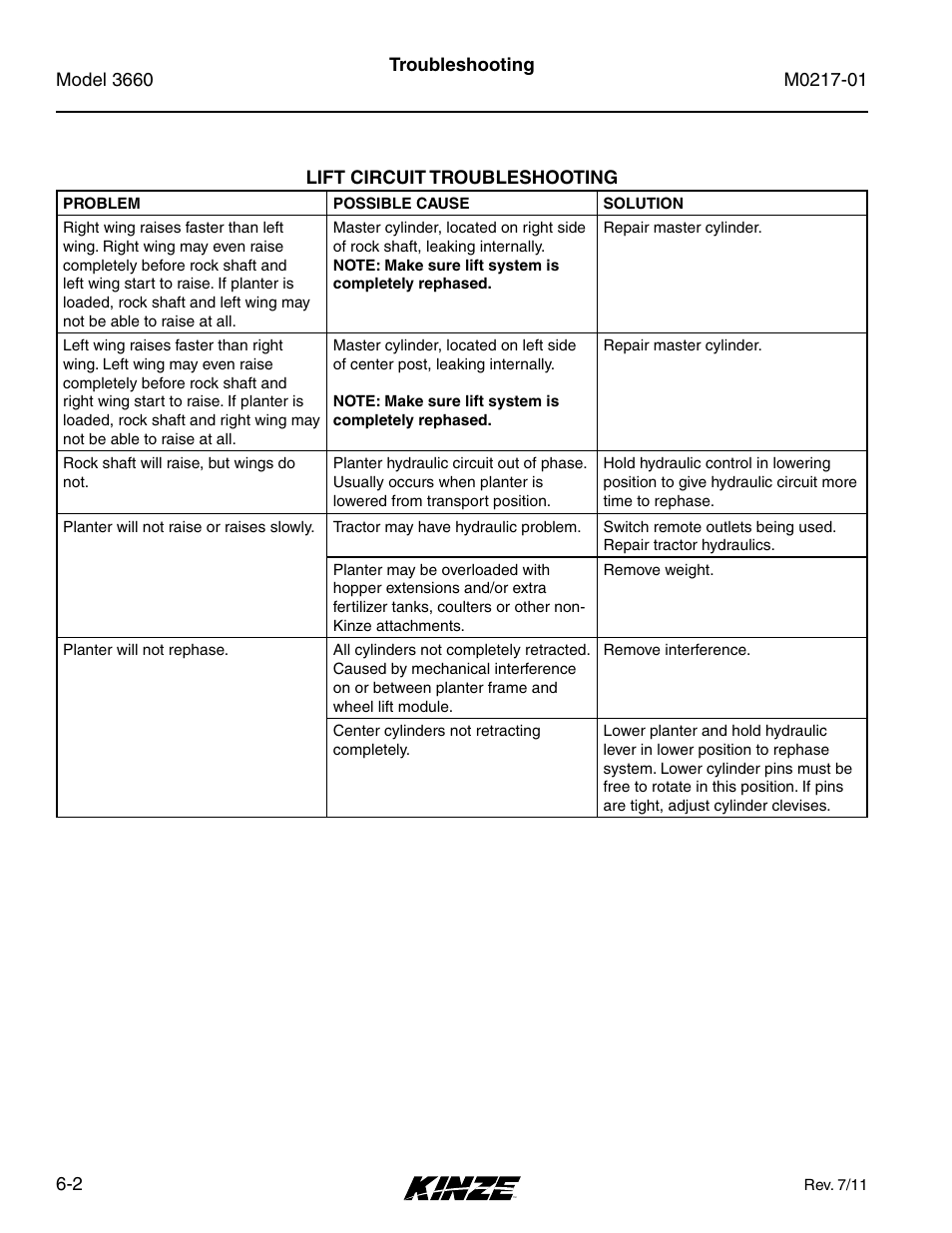 Lift circuit troubleshooting, Lift circuit troubleshooting -2 | Kinze 3660 Lift and Rotate Planter Rev. 7/14 User Manual | Page 142 / 150