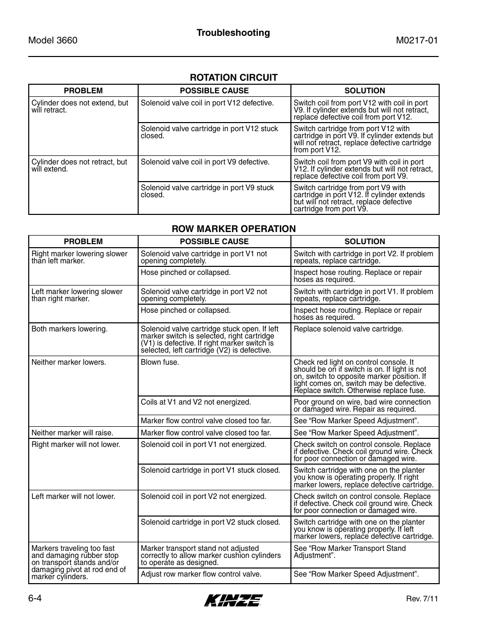 Rotation circuit, Row marker operation, Rotation circuit -4 | Row marker operation -4 | Kinze 3660 Lift and Rotate Planter Rev. 7/14 User Manual | Page 144 / 150