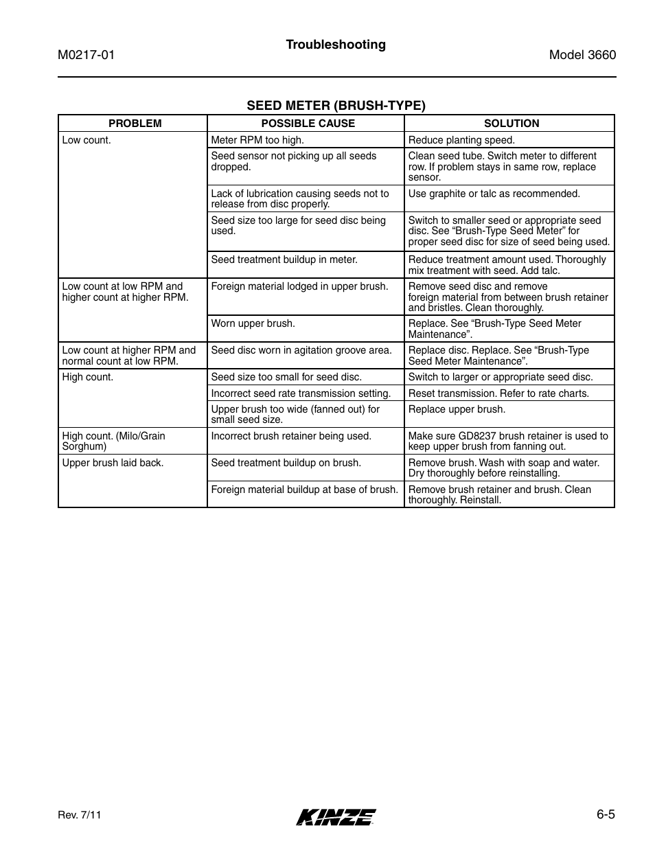 Seed meter (brush-type), Seed meter (brush-type) -5 | Kinze 3660 Lift and Rotate Planter Rev. 7/14 User Manual | Page 145 / 150
