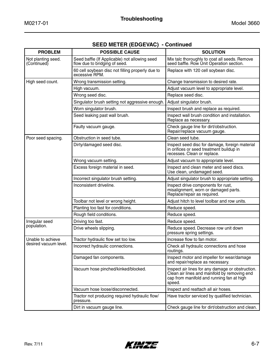 Kinze 3660 Lift and Rotate Planter Rev. 7/14 User Manual | Page 147 / 150