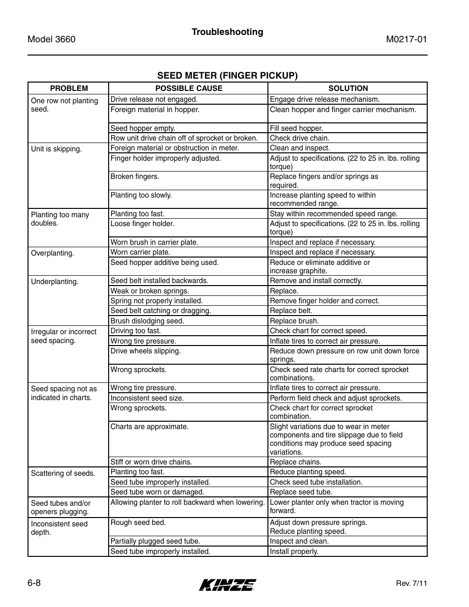 Seed meter (finger pickup), Seed meter (finger pickup) -8 | Kinze 3660 Lift and Rotate Planter Rev. 7/14 User Manual | Page 148 / 150