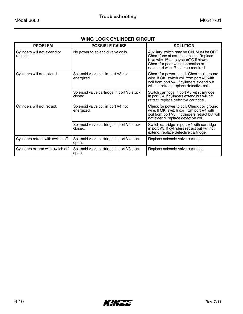 Wing lock cylinder circuit, Wing lock cylinder circuit -10 | Kinze 3660 Lift and Rotate Planter Rev. 7/14 User Manual | Page 150 / 150