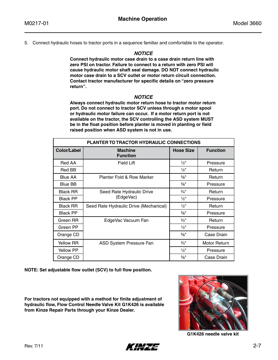 Kinze 3660 Lift and Rotate Planter Rev. 7/14 User Manual | Page 19 / 150
