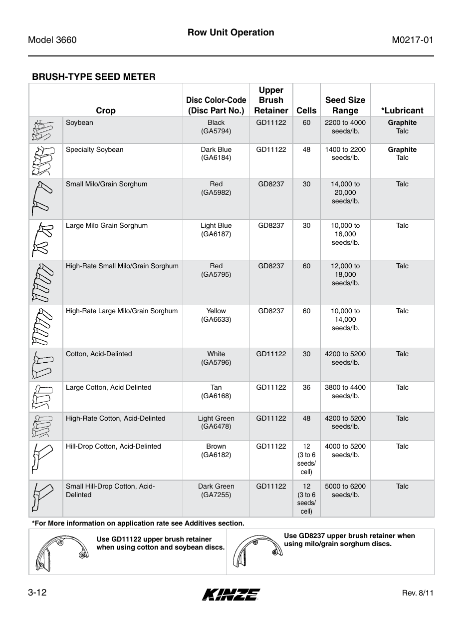 Brush-type seed meter, Brush-type seed meter -12, Row unit operation brush-type seed meter | Kinze 3660 Lift and Rotate Planter Rev. 7/14 User Manual | Page 56 / 150