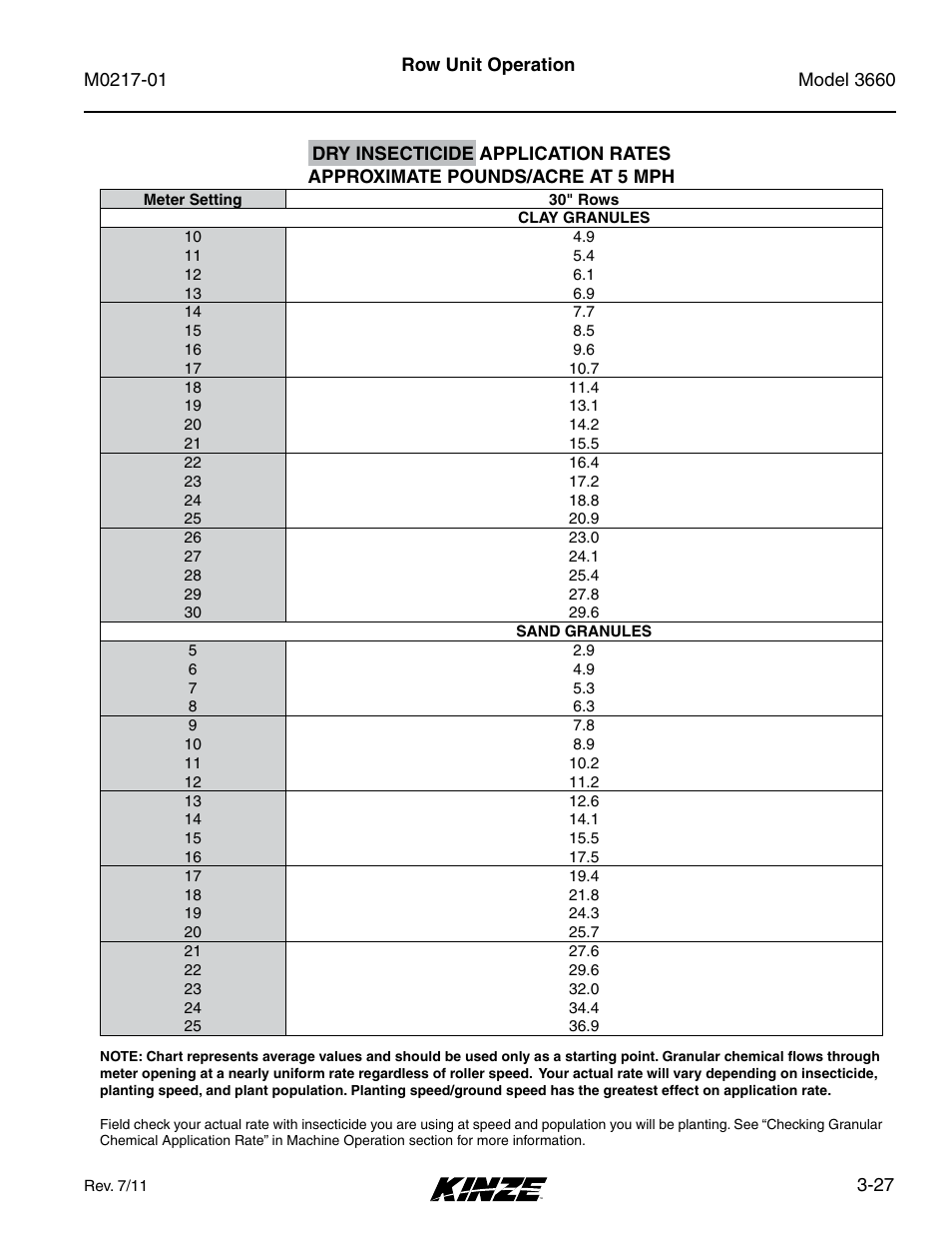 Kinze 3660 Lift and Rotate Planter Rev. 7/14 User Manual | Page 71 / 150