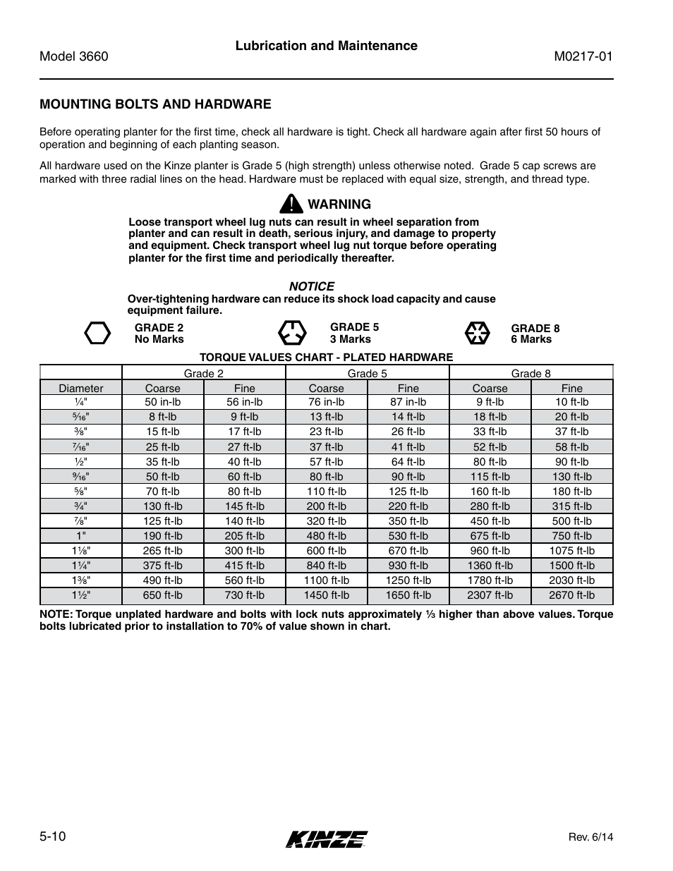 Mounting bolts and hardware, Mounting bolts and hardware -10 | Kinze 3660 Lift and Rotate Planter Rev. 7/14 User Manual | Page 90 / 150