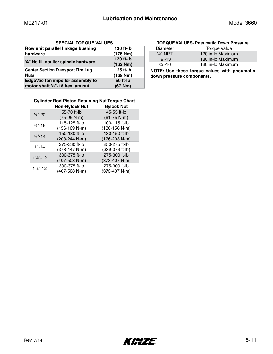 Kinze 3660 Lift and Rotate Planter Rev. 7/14 User Manual | Page 91 / 150