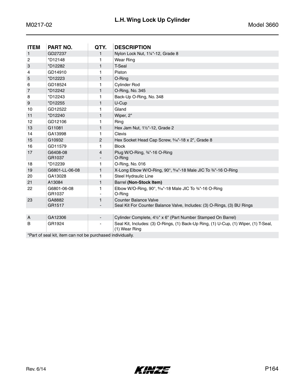 P164 | Kinze 3660 Lift and Rotate Planter Rev. 6/14 User Manual | Page 167 / 282