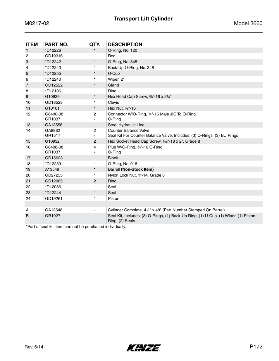 P172 | Kinze 3660 Lift and Rotate Planter Rev. 6/14 User Manual | Page 175 / 282