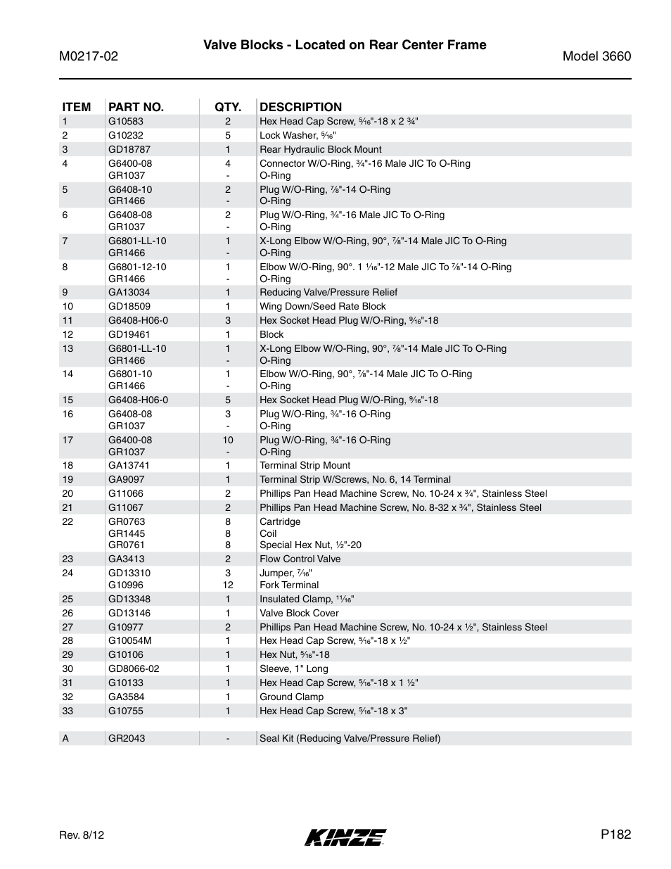 P182 | Kinze 3660 Lift and Rotate Planter Rev. 6/14 User Manual | Page 185 / 282