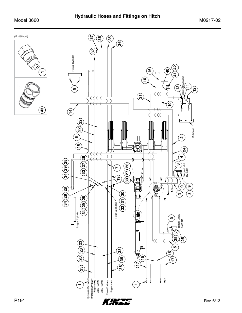 Hydraulic hoses and fittings on hitch | Kinze 3660 Lift and Rotate Planter Rev. 6/14 User Manual | Page 194 / 282