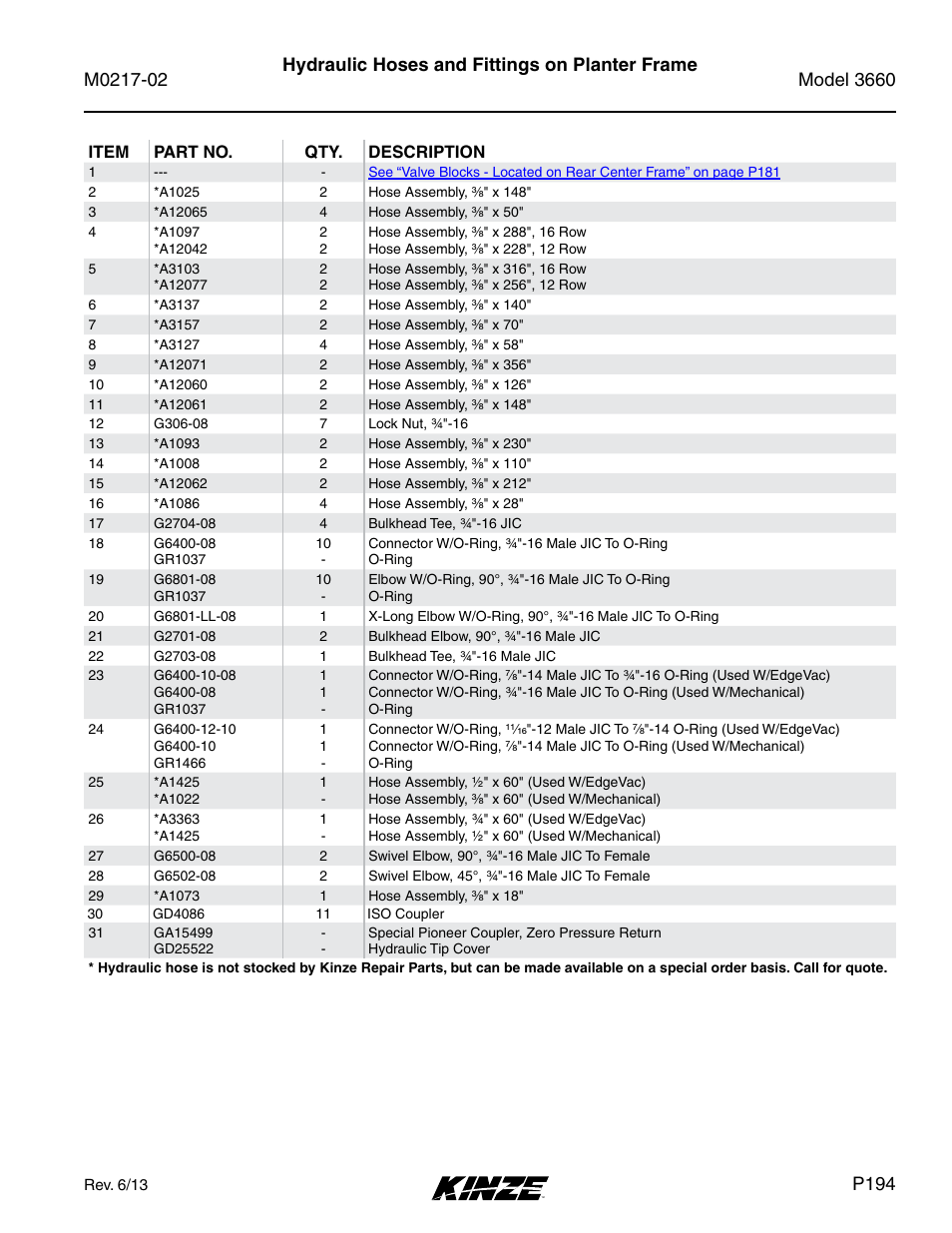 Hydraulic hoses and fittings on planter frame, P194 | Kinze 3660 Lift and Rotate Planter Rev. 6/14 User Manual | Page 197 / 282