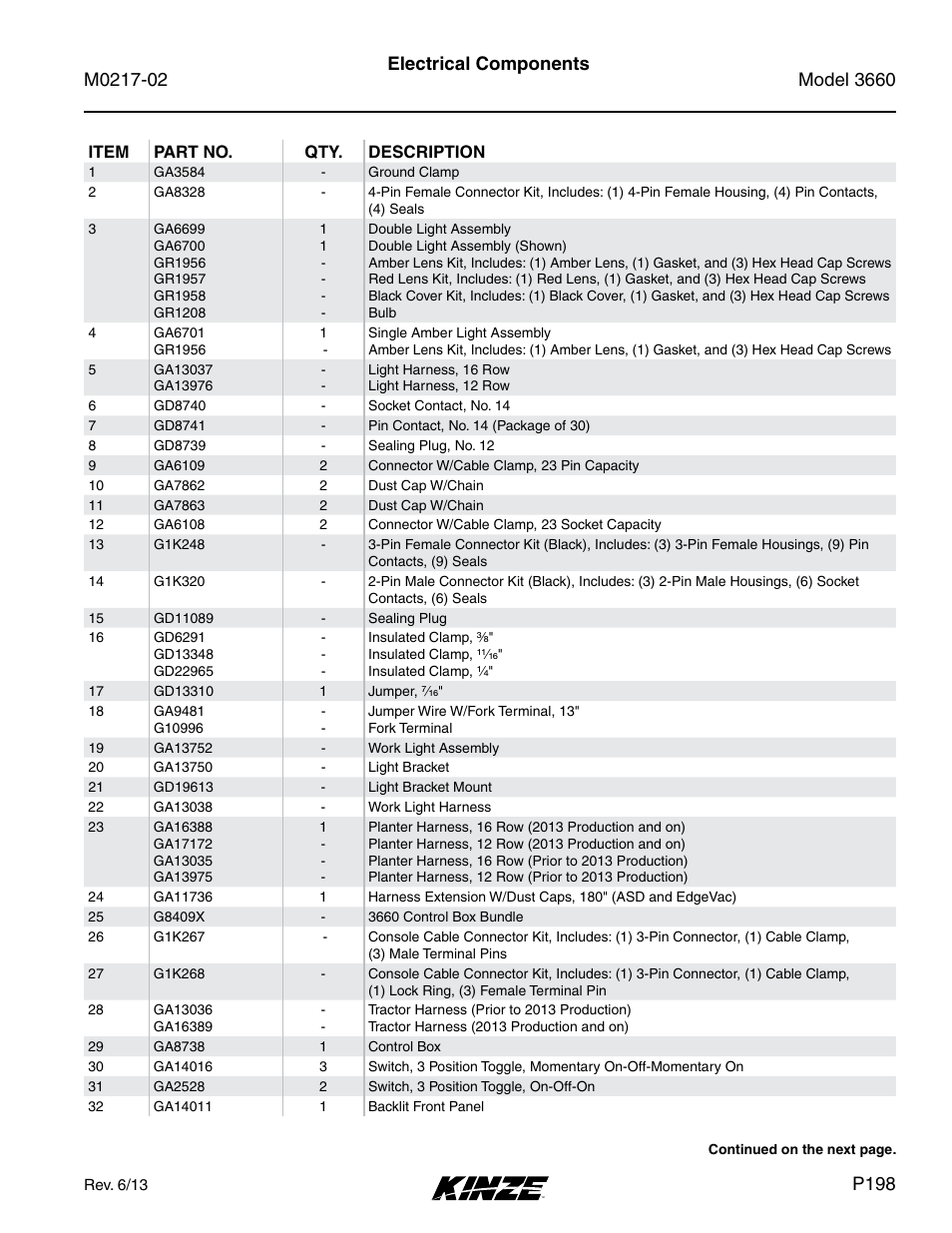 Electrical components, P198 | Kinze 3660 Lift and Rotate Planter Rev. 6/14 User Manual | Page 201 / 282
