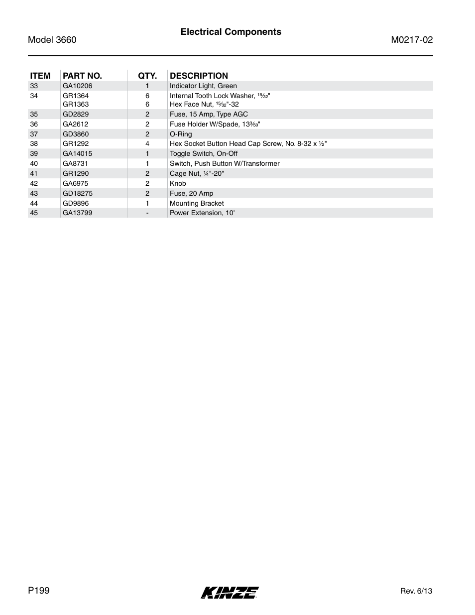 Electrical components | Kinze 3660 Lift and Rotate Planter Rev. 6/14 User Manual | Page 202 / 282