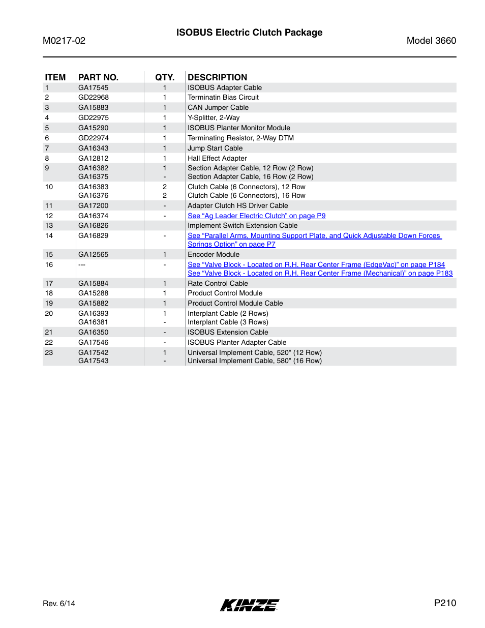 P210, Isobus electric clutch package | Kinze 3660 Lift and Rotate Planter Rev. 6/14 User Manual | Page 213 / 282