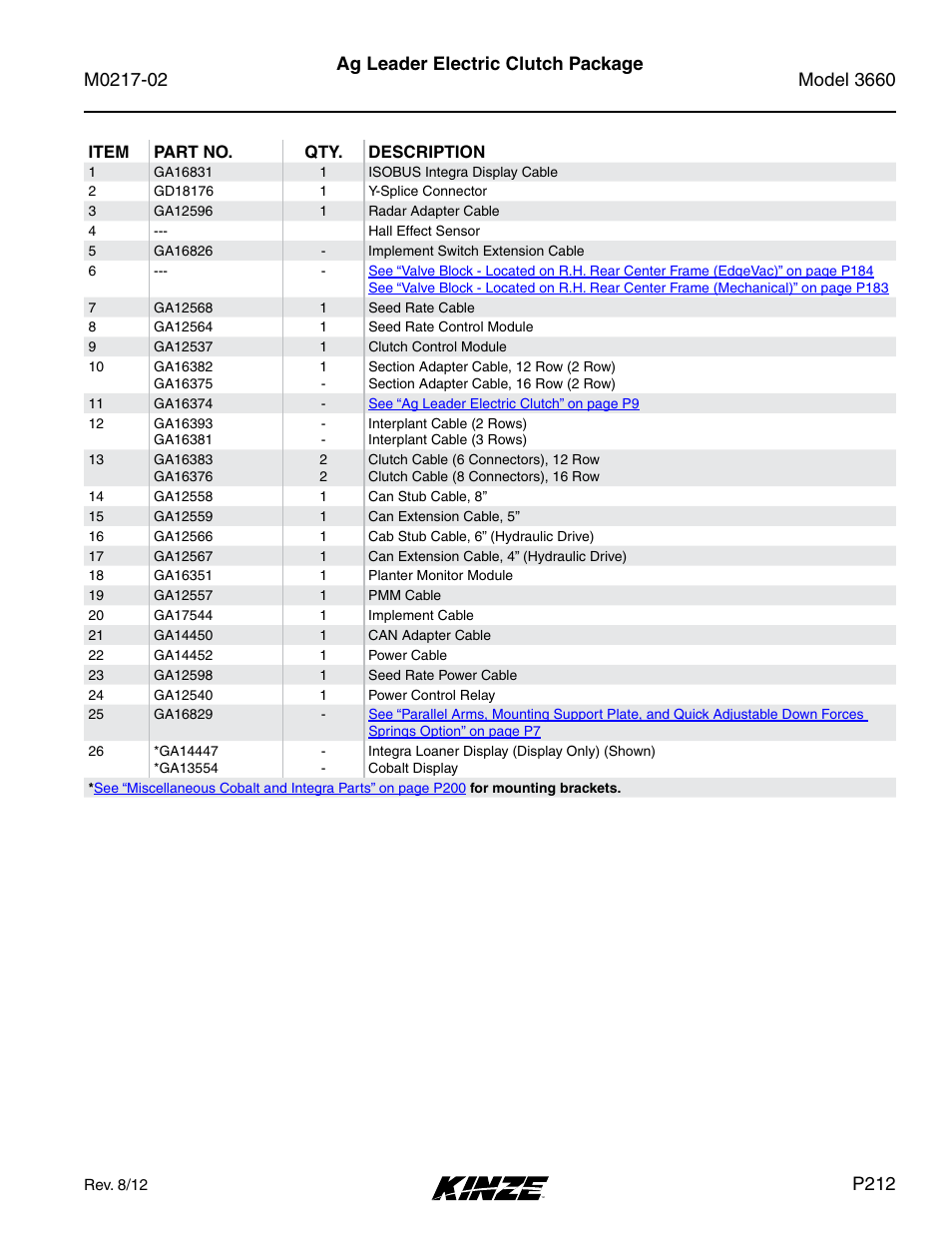P212, Ag leader electric clutch package | Kinze 3660 Lift and Rotate Planter Rev. 6/14 User Manual | Page 215 / 282