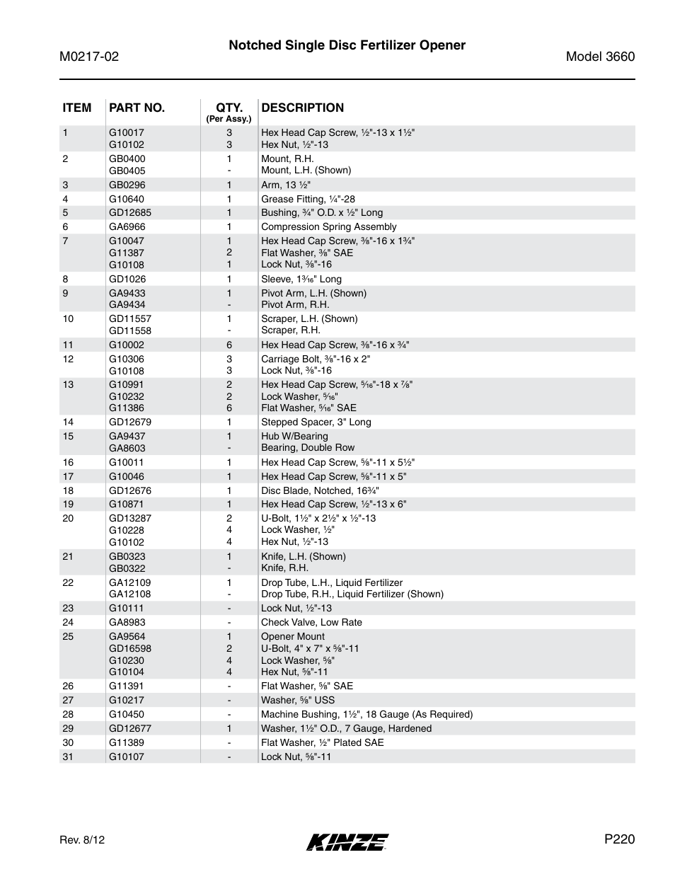 Notched single disc fertilizer opener, P220 | Kinze 3660 Lift and Rotate Planter Rev. 6/14 User Manual | Page 223 / 282