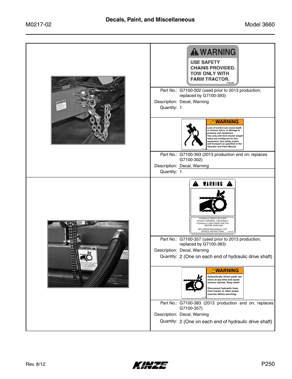 Decals, paint, and miscellaneous, P250, Warning | 2 (one on each end of hydraulic drive shaft), Rev. 8/12 | Kinze 3660 Lift and Rotate Planter Rev. 6/14 User Manual | Page 253 / 282