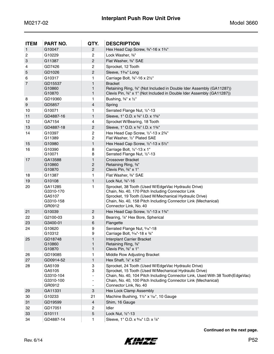 Interplant push row unit drive | Kinze 3660 Lift and Rotate Planter Rev. 6/14 User Manual | Page 55 / 282
