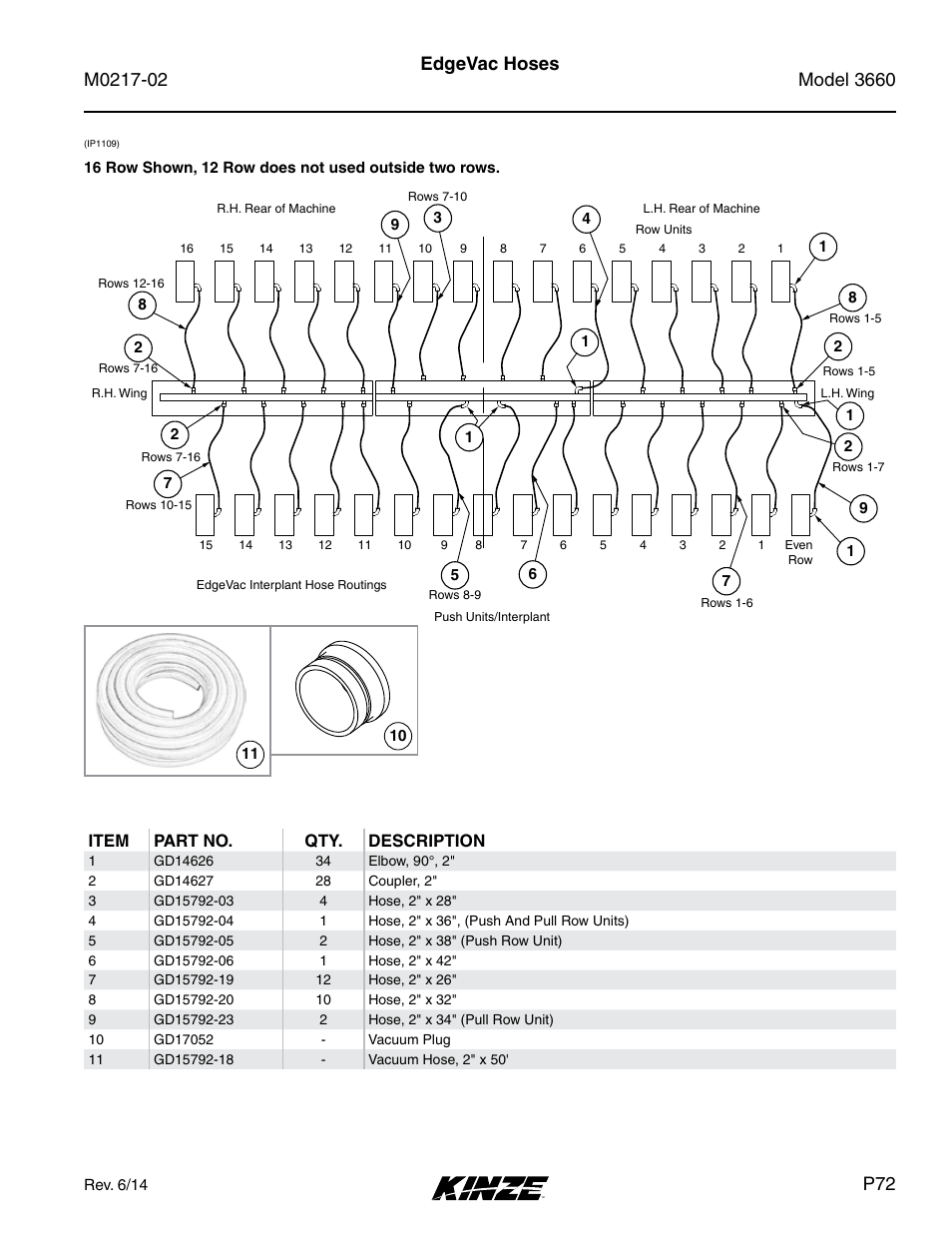 Edgevac hoses, Item part no. qty. description | Kinze 3660 Lift and Rotate Planter Rev. 6/14 User Manual | Page 75 / 282