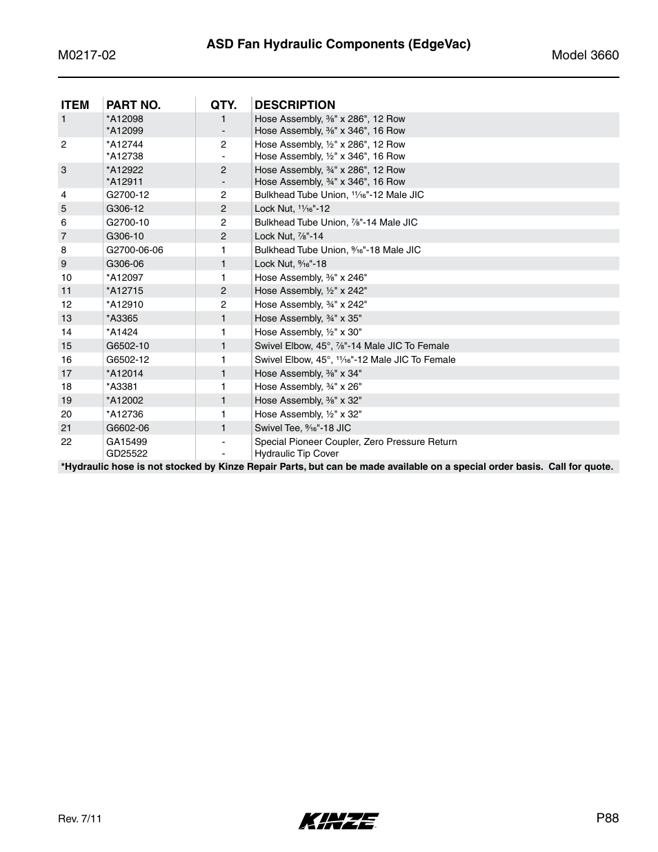 Kinze 3660 Lift and Rotate Planter Rev. 6/14 User Manual | Page 91 / 282