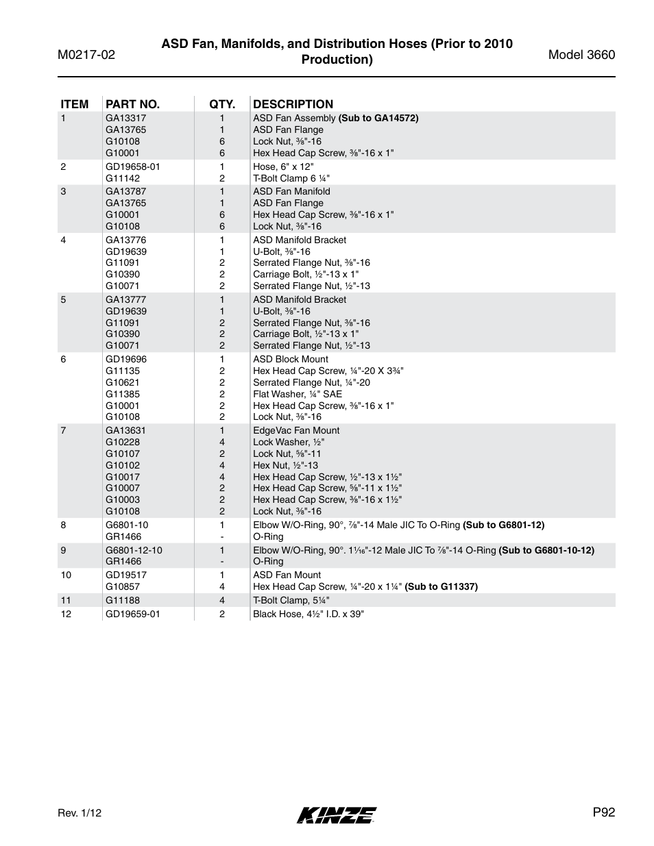 Kinze 3660 Lift and Rotate Planter Rev. 6/14 User Manual | Page 95 / 282