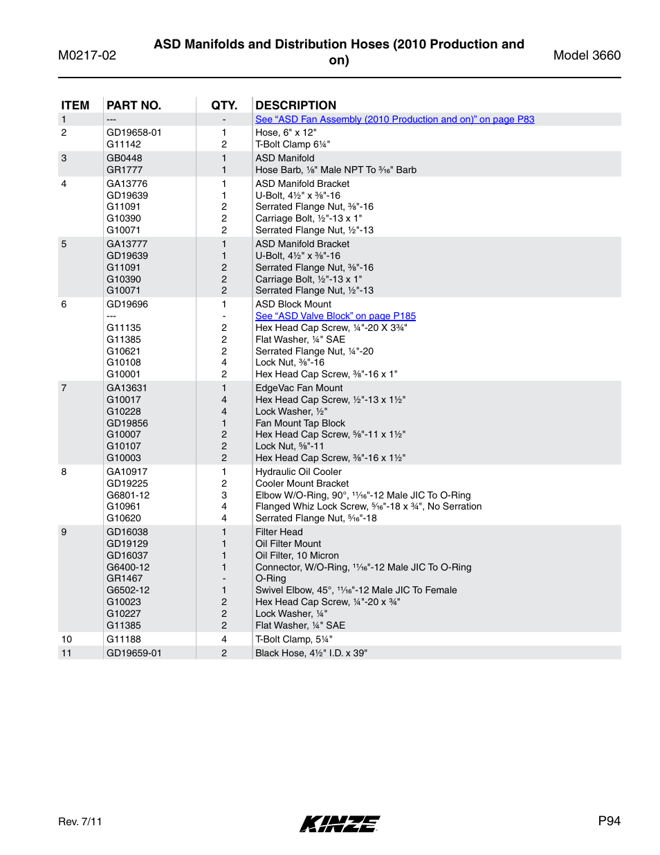 Kinze 3660 Lift and Rotate Planter Rev. 6/14 User Manual | Page 97 / 282