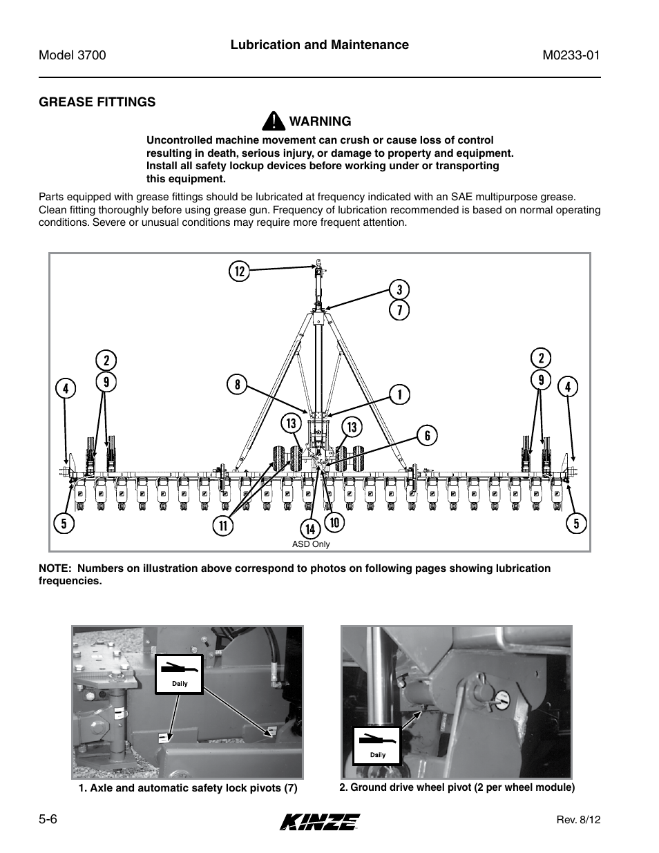 Grease fittings, Grease fittings -6 | Kinze 3700 Front Folding Planter Rev. 7/14 User Manual | Page 102 / 172