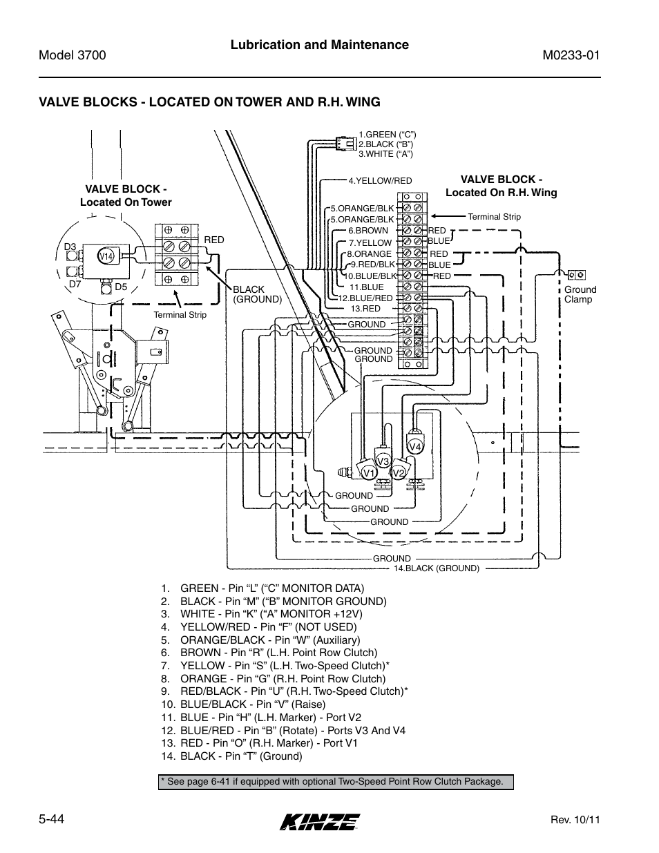 Valve blocks - located on tower and r.h. wing, Valve blocks - located on tower and r.h. wing -44, Lubrication and maintenance | Kinze 3700 Front Folding Planter Rev. 7/14 User Manual | Page 140 / 172