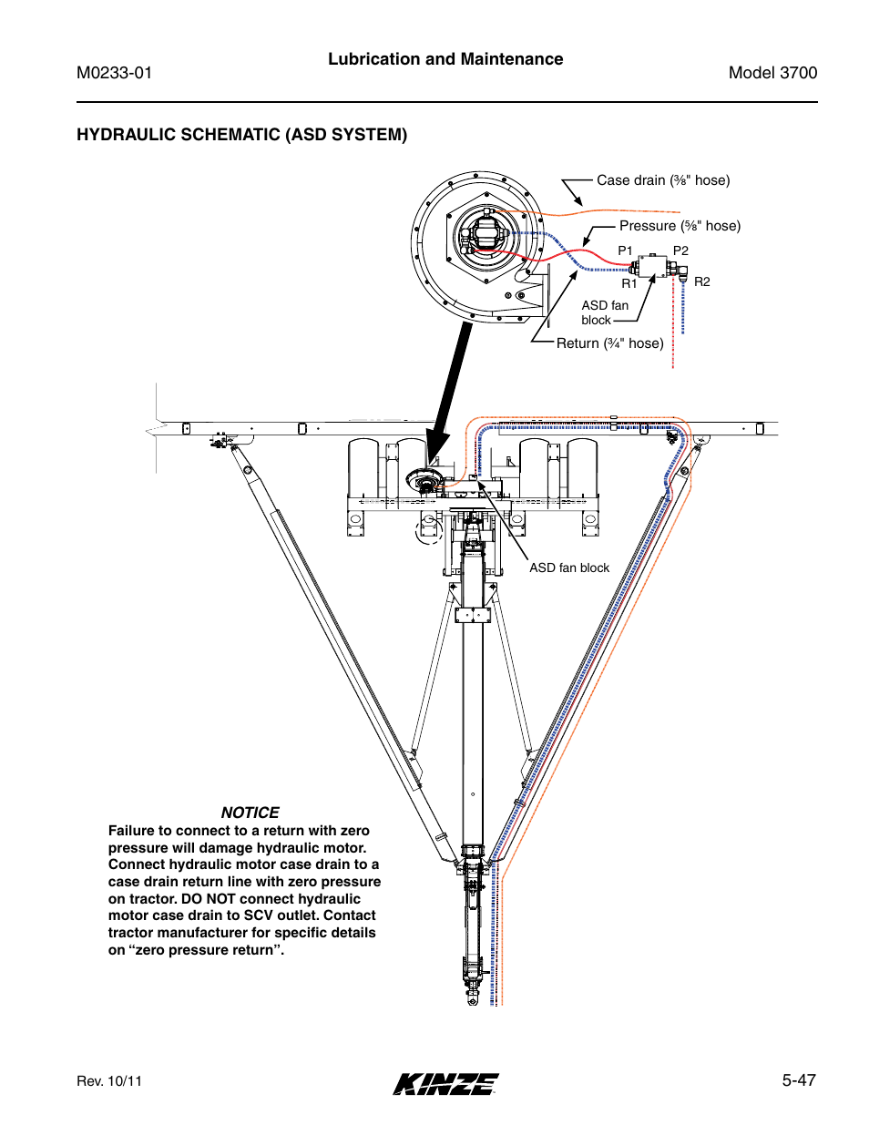 Hydraulic schematic (asd system), Hydraulic schematic (asd system) -47 | Kinze 3700 Front Folding Planter Rev. 7/14 User Manual | Page 143 / 172