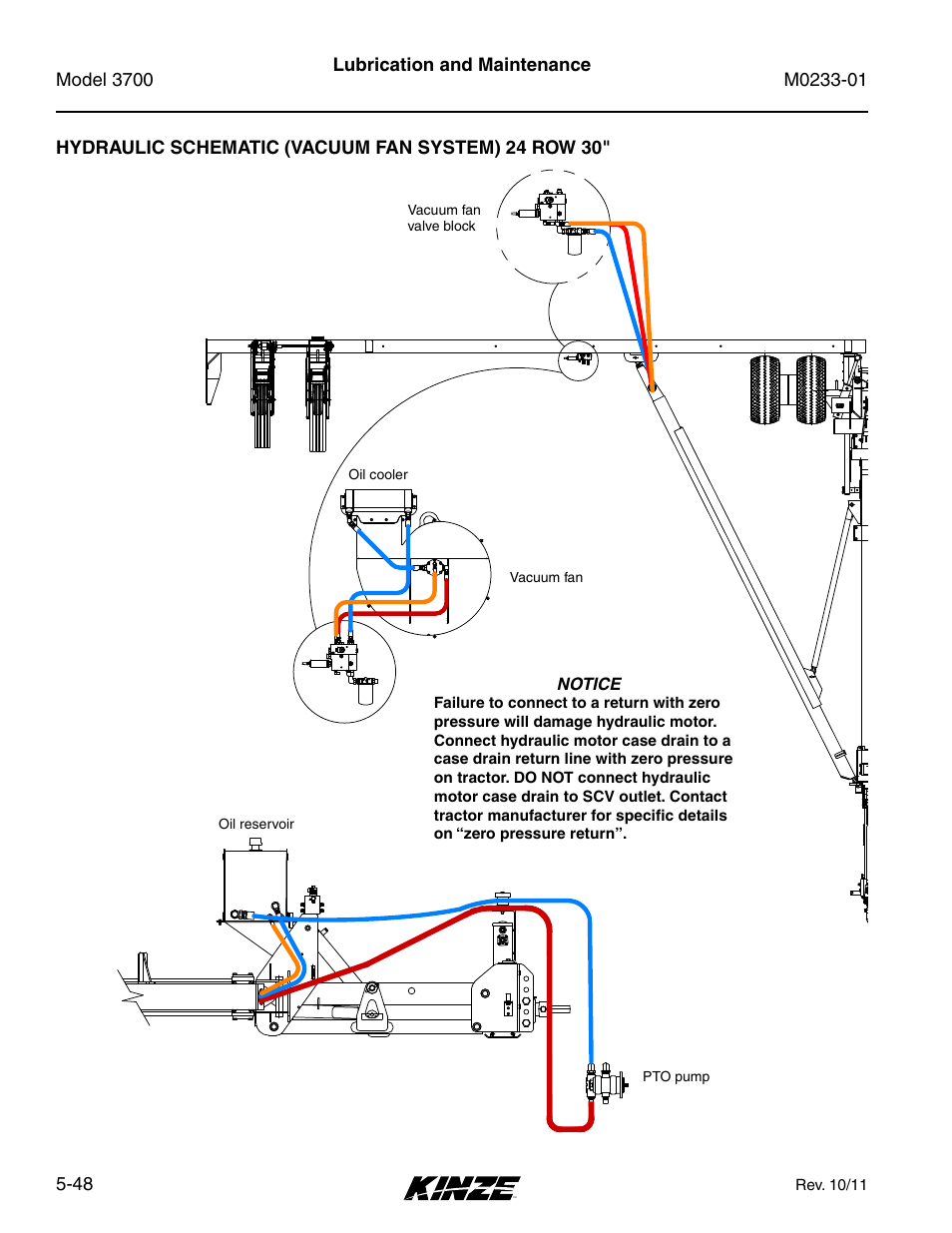 Hydraulic schematic (vacuum fan system) 24 row 30 | Kinze 3700 Front Folding Planter Rev. 7/14 User Manual | Page 144 / 172