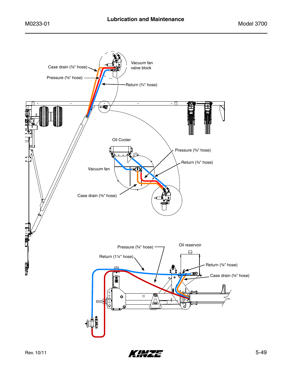 49 lubrication and maintenance | Kinze 3700 Front Folding Planter Rev. 7/14 User Manual | Page 145 / 172